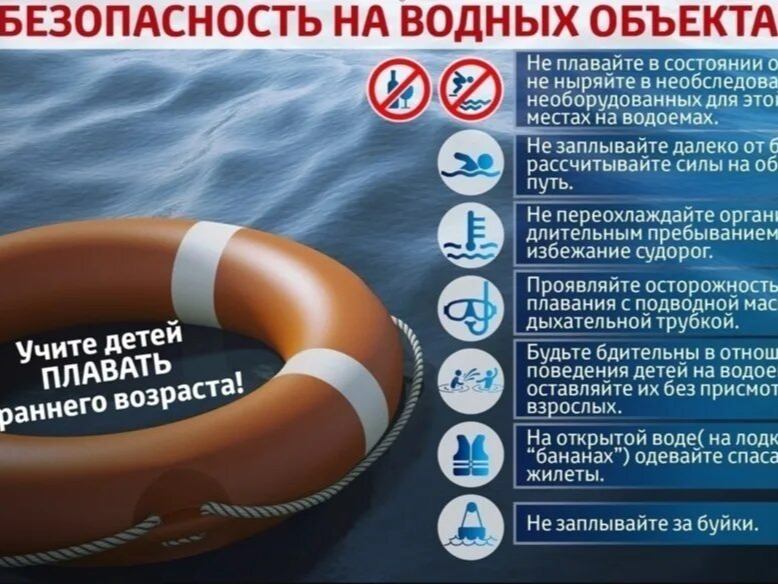 Безопасность на воде!.